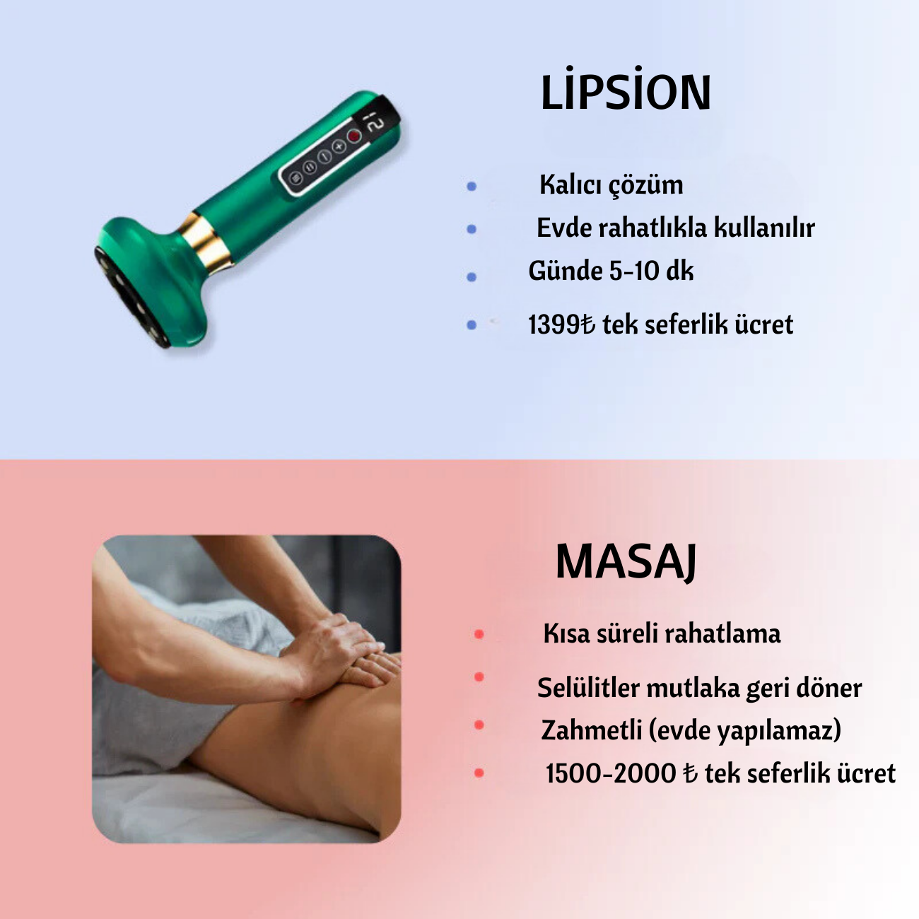 Lipsion Anti Selülit Masaj Aleti